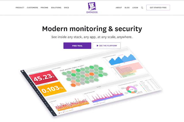 Datadog Earnings Spark Sharp Repricing Across Software